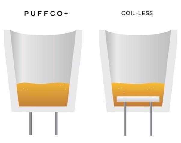 Puffco - Plus Vision Chamber: A Bottle of Unparalleled Flavor and Potent Vaping Experience